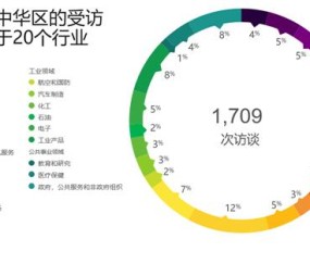 德信app- 传统豪强内讧风波震动管理层  