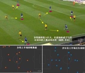 德信app- 沙尔克新帅变阵激活进攻体系  