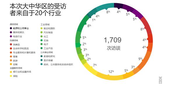  传统豪强内讧风波震动管理层  